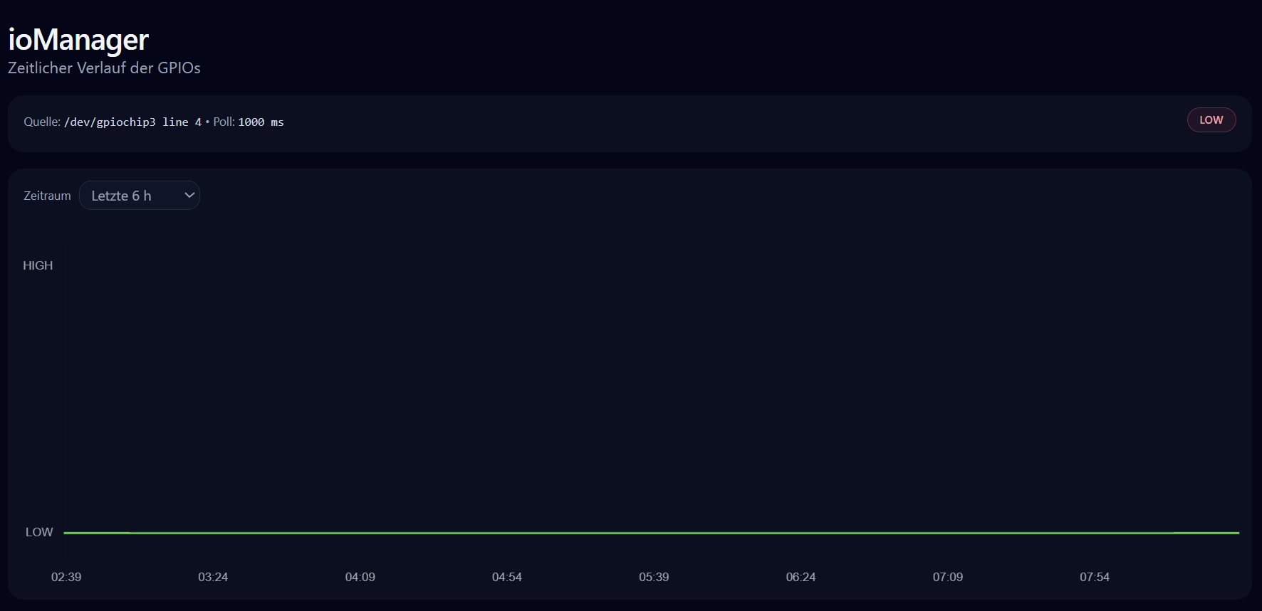 ioManager – Verlauf / Status
