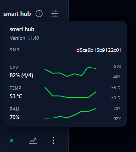 SmartHub Systeminformationen mit Seriennummer und Auslastung