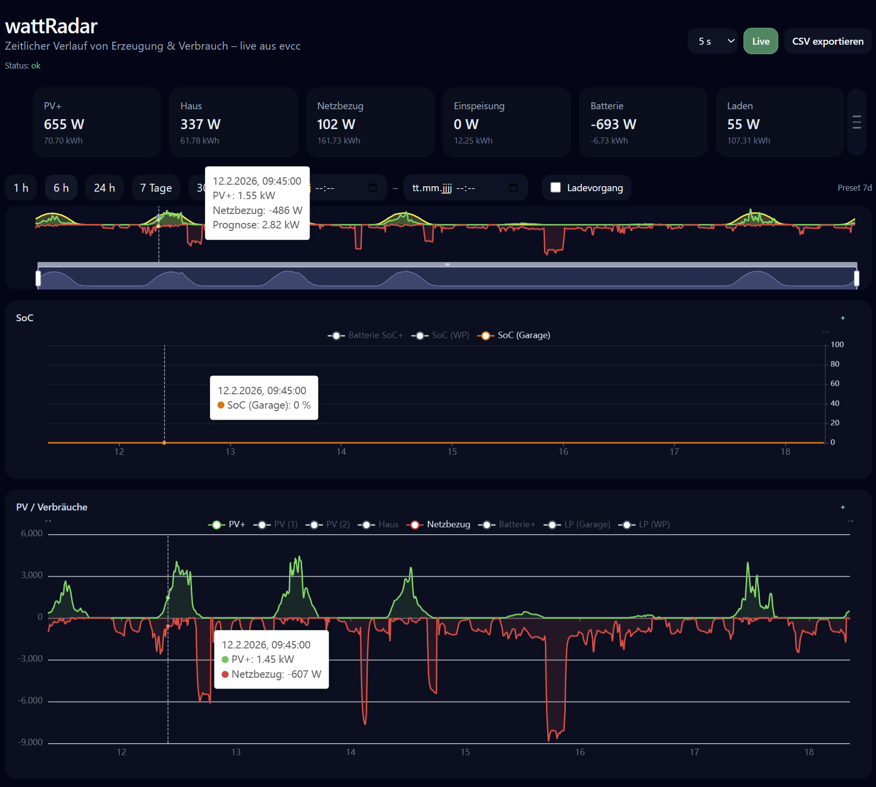 WattRadar – Hauptansicht